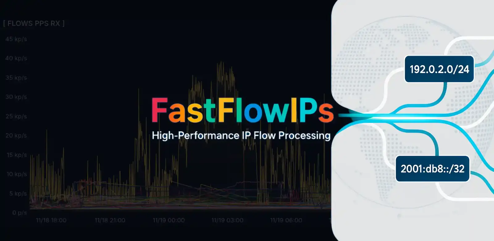 FastFlowIPs