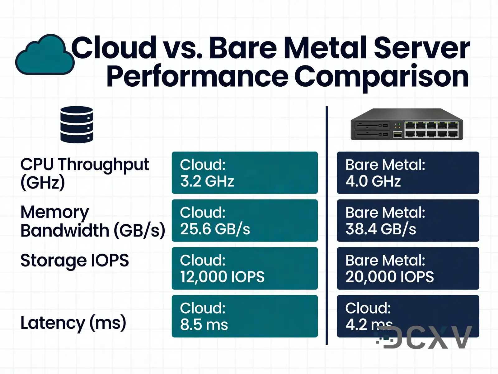 Hetzner Cloud немесе бөлінген сервер