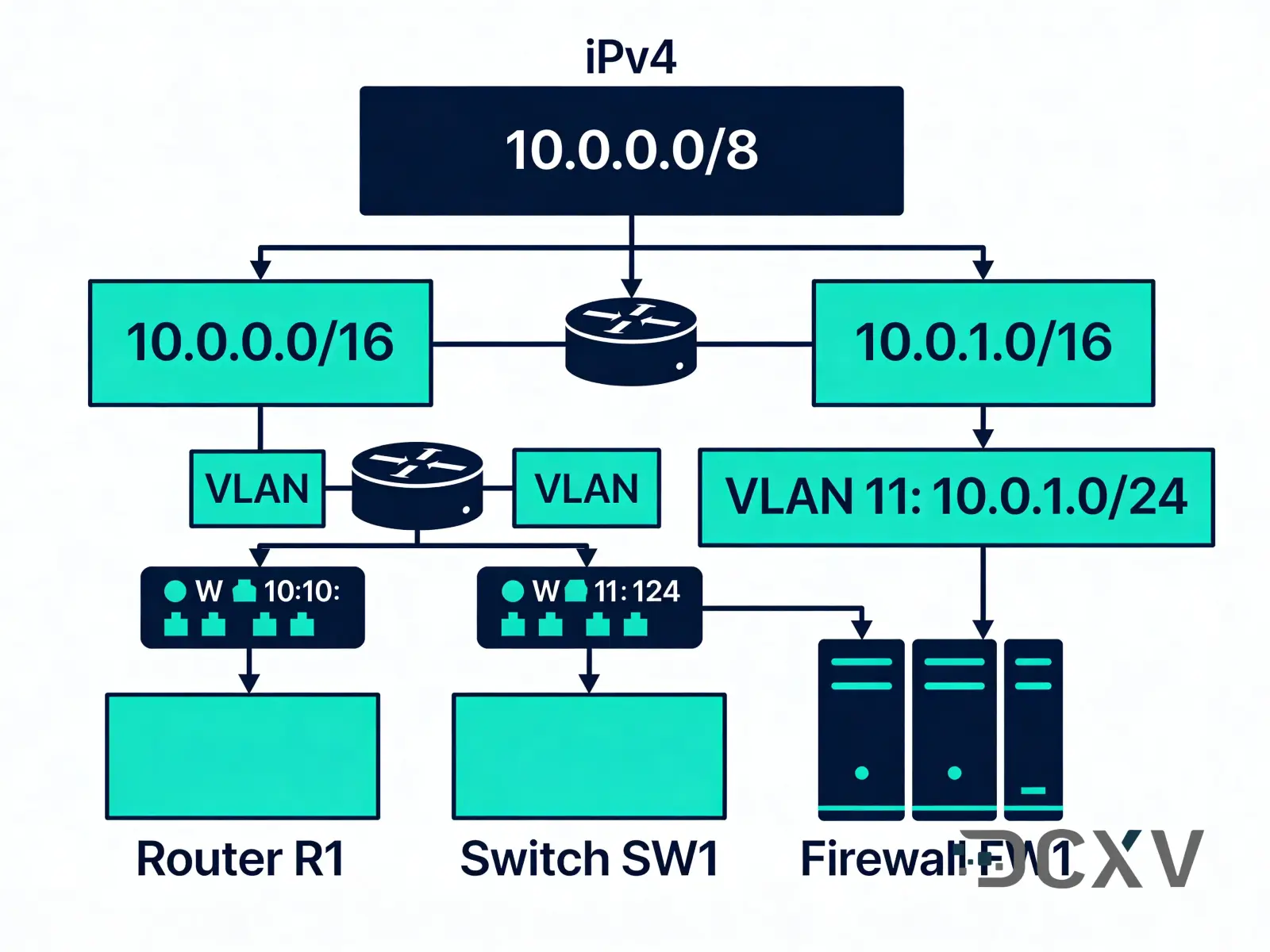 Цена блока IPv4 /16 в 2026 году