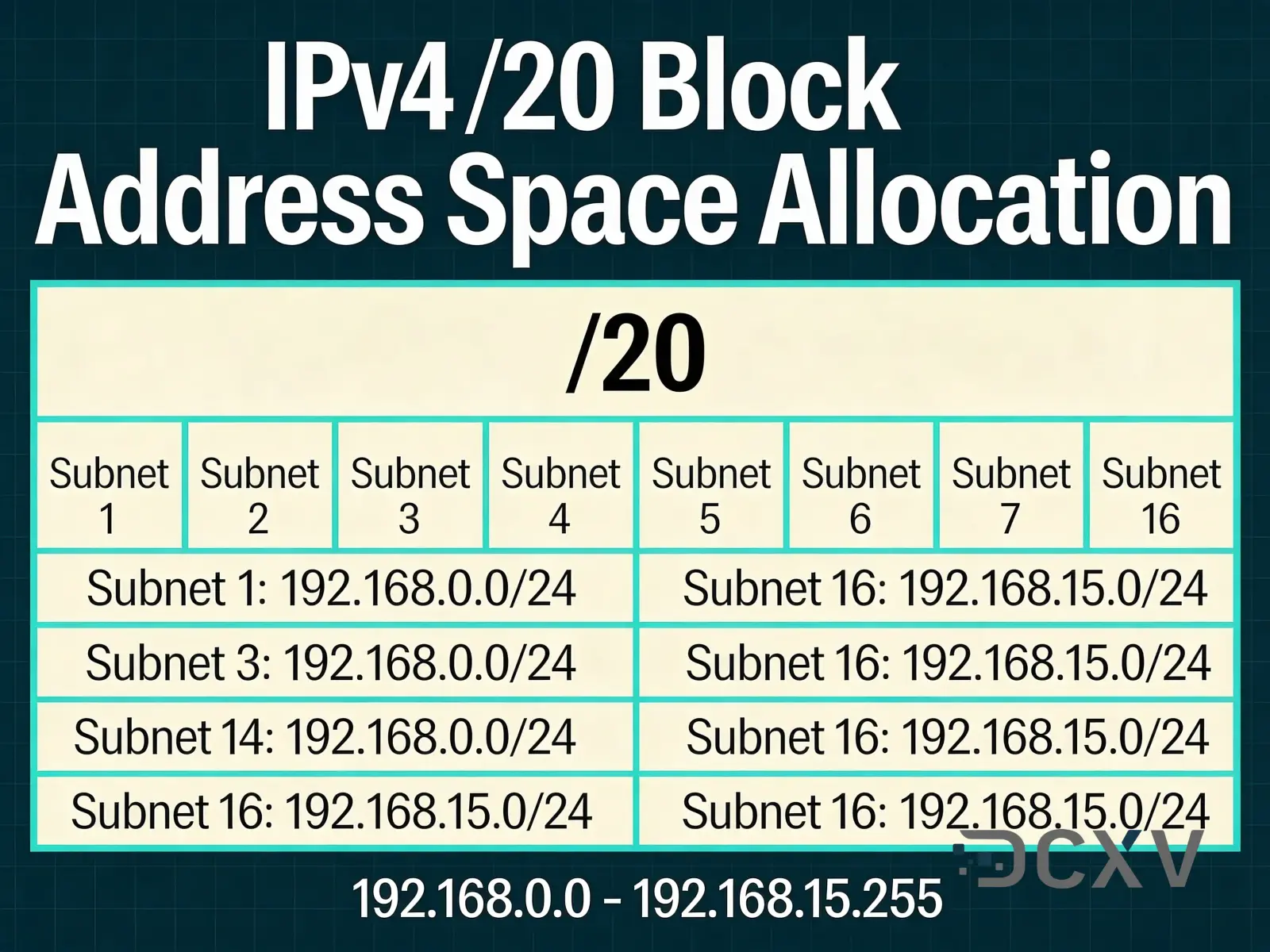 Цена блока IPv4 /20 в 2026 году