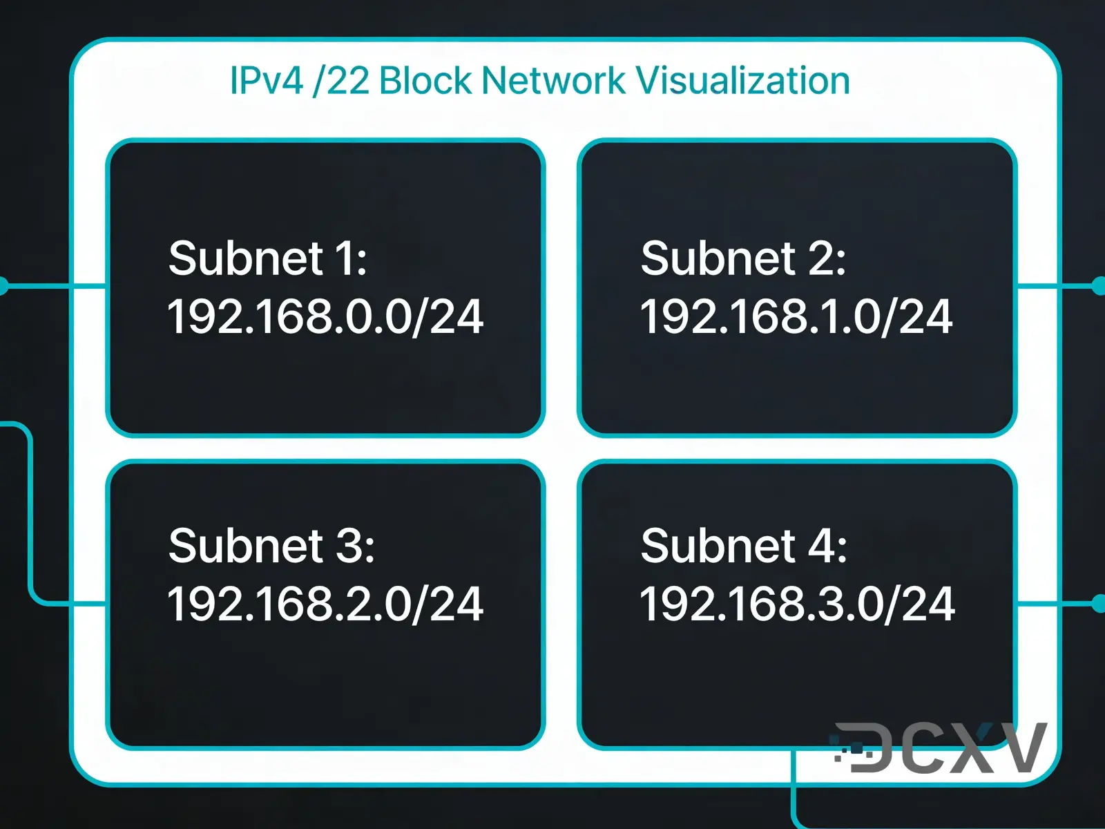 Цена блока IPv4 /22 в 2026 году