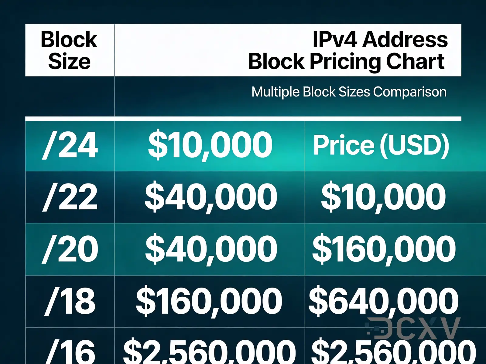 Руководство по ценам на блоки IPv4 в 2026 году