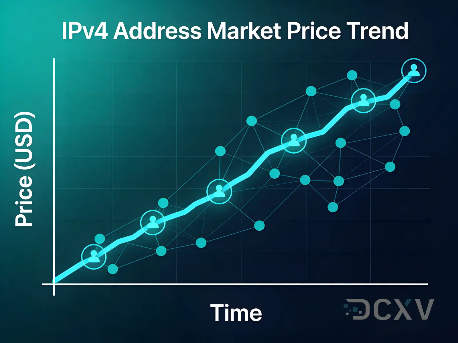 Цена одного адреса IPv4 в 2026 году