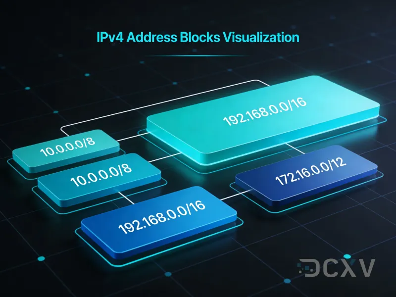 Сколько стоит блок адресов IPv4 в 2026 году